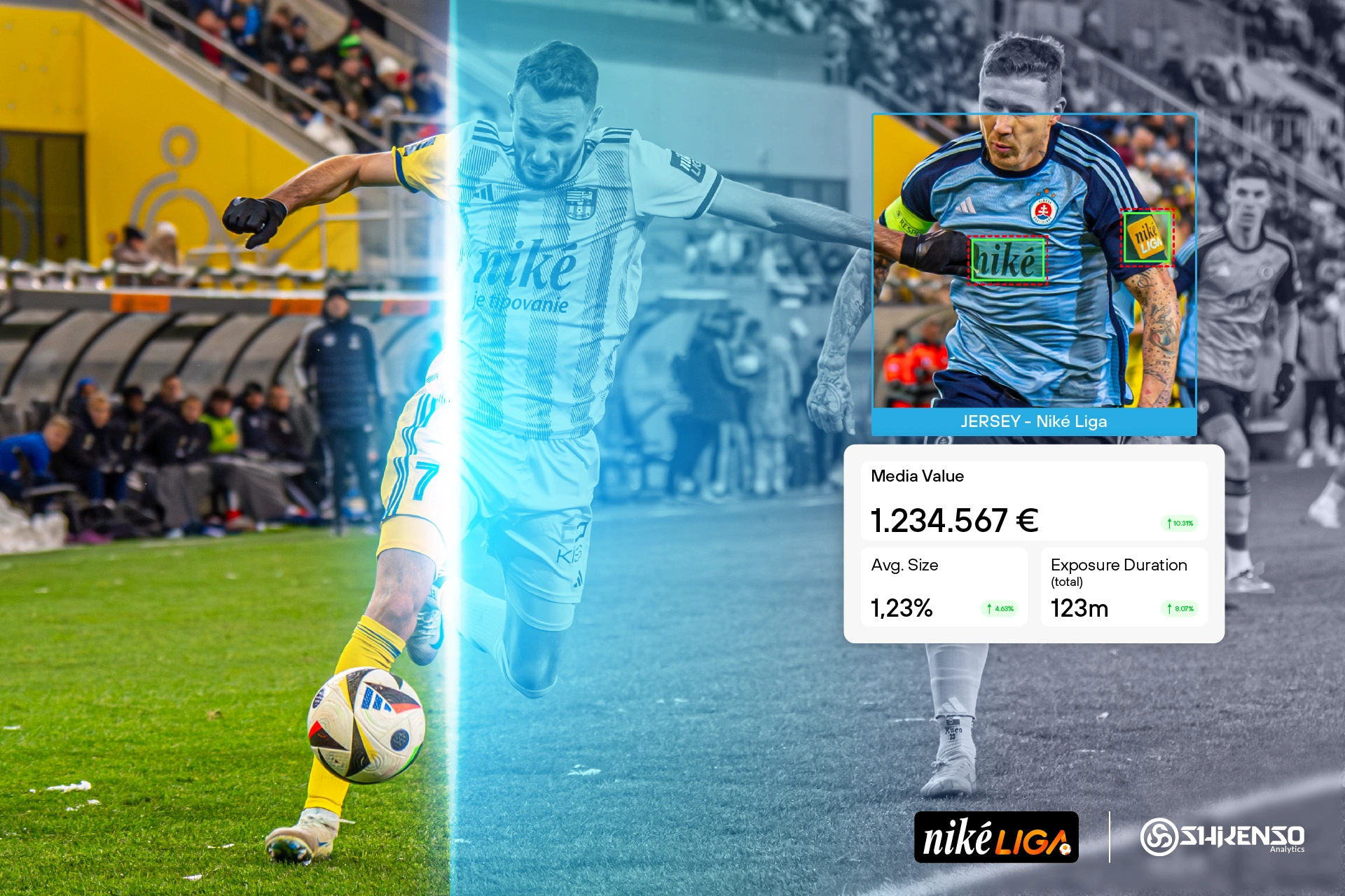 Soccer player kicking a ball in a dynamic action shot, with a visual split effect highlighting sports sponsorship analytics by Shikenso Analytics for Niké Liga. The image showcases media value, exposure duration, and sponsorship visibility insights on jerseys.